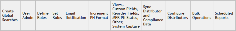 Admin Permissions That Can Be Assigned to a Role