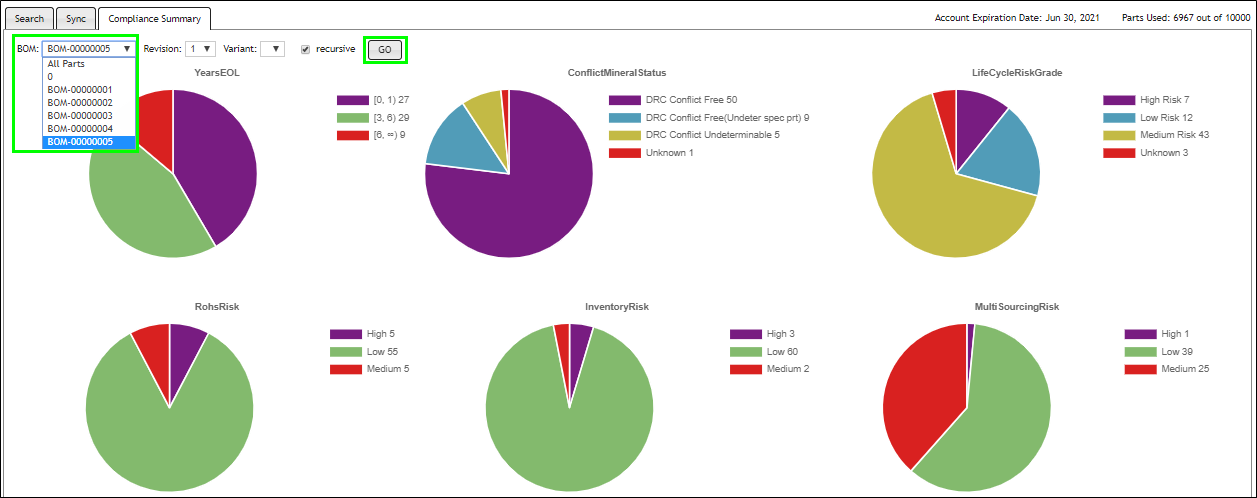 ComplianceSummaryByBOM
