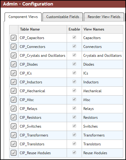 Default CIP Tables and Component Views