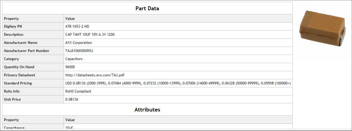 Sample Part Data and Attributes