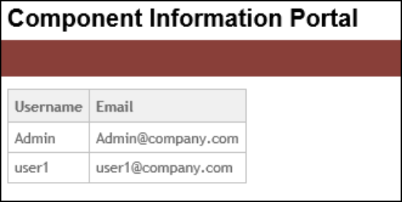 Verify CIP Licenses Currently In Use