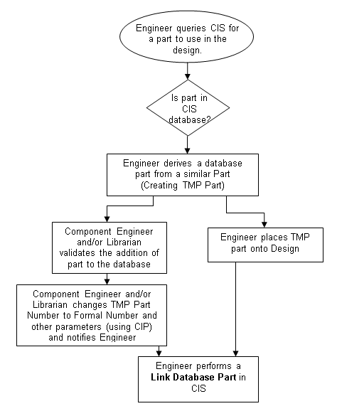 Sample Flow with Derive Part